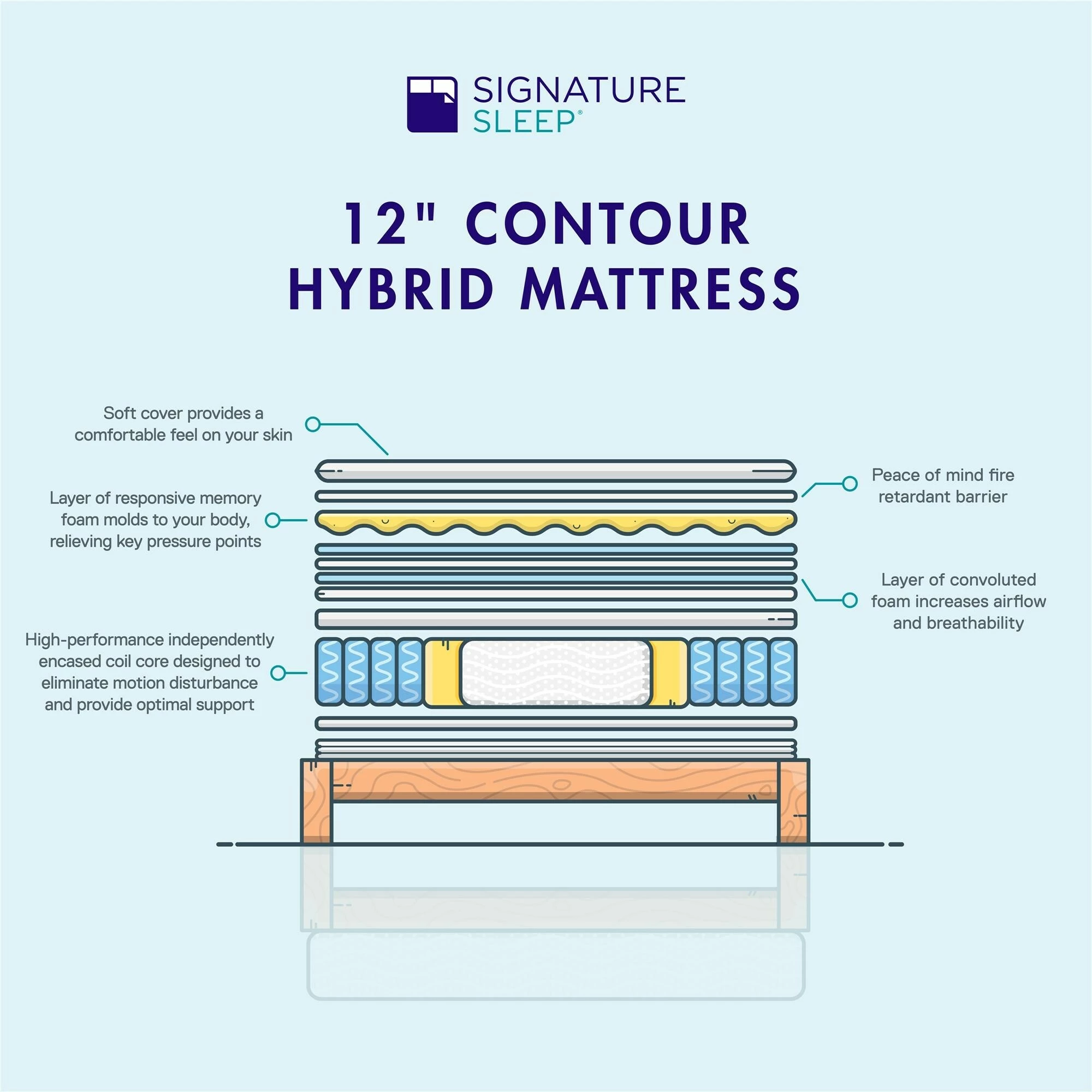 Best Sale β¨ Avenue Greene Stellar 12-inch Pillow Top Hybrid Mattress π 10 Best Sale β¨ Avenue Greene Stellar 12-inch Pillow Top Hybrid Mattress π - Image 8
